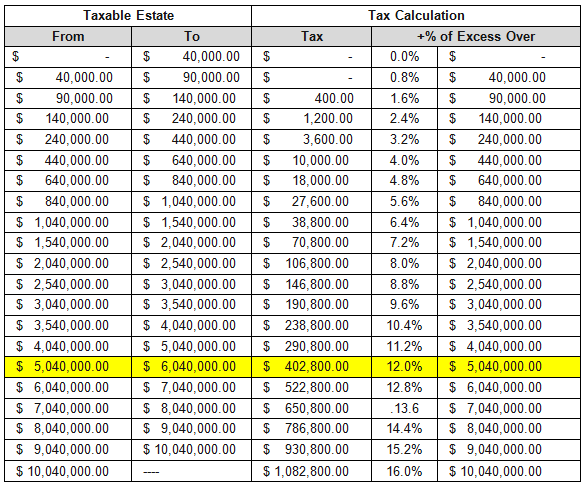 your-guide-to-navigating-the-massachusetts-state-estate-tax-law